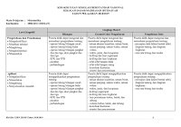 Kisi kisi soal usbn smk mak tahun pelajaran 2018 2019. Download Kisi Kisi Ujian Sekolah Usbn Pkn Sd Mi Tahun 2018 Rief Awa Blog
