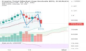 Bitcoin's total supply is limited by its software and will never exceed 21,000,000 coins. Total2 Index Charts Und Kurse Tradingview