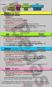 Vocabulario Aleman German Language Learn German German Language Learning