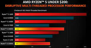 It run at 3.70 ghz base 3.65 ghz all cores while the tdp is set at 65 w.the processor is attached to the am4 cpu socket. Amd Shows Off 2018 Ryzen Processor Roadmap And Slashes Prices Legit Reviews