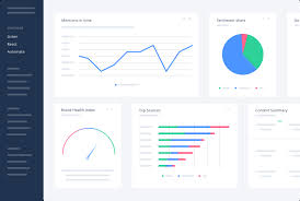 How can social media listening increase customer advocacy. Conversational Ai Platform Social Listening Tool Sentione