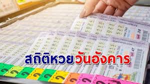 Jul 03, 2021 · หวยกำลังวัน ข้างขึ้น ข้างแรม วัน ศุกร์. Onbnews