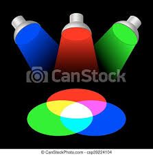 Additivecolorsynthesis — adityvioji spalvų sintezė statusas t sritis radioelektronika atitikmenys: Additive Color Three Spotlights Additive Color Mixing With Three Spotlights The Primary Light Colors Red Green And Blue Canstock