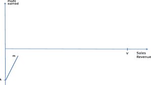 A quick guide to setting up a hemodynamic circuit like an arterial line or a central venous pressure line. Cvp Analysis Multi Product