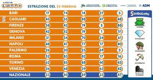 Lotto, estrazione giovedì 25 febbraio 2021. Estrazione Lotto 25 Febbraio Superenalotto 10elotto Simbolotto In Diretta