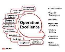 Operational Excellence Google Zoeken Operational Excellence Operations Management Knowledge Management