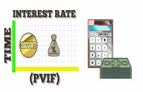 present value interest factor