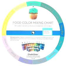 Food Coloring Mixture Chart Healthwomen Info