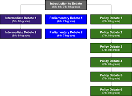 To connect with debate club, log in or create an account. Virtual Debate Club Aces Debate Club