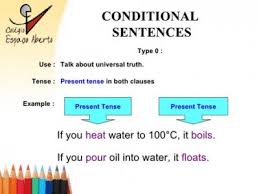 Contoh kalimat conditional sentence type 1 dan artinya. Pengertian Rumus Dan Contoh Conditional Sentences Type 0 Dalam Bahasa Inggris