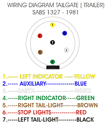 And to make sure that your appliances that you will bring. Venter Trailer Wiring Diagram South Africa 2 Volume 1 Tone Wiring Diagram Caprice Corolla Waystar Fr