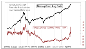 The stock market crash of 1987: A Historic Margin Call Could Bring The Next Stock Market Crash Despite Low Interest Rates Seeking Alpha