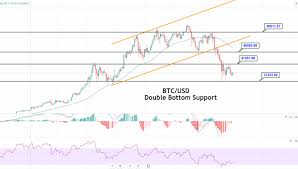 When the price hits the target price, an alert will be sent to you via browser notification. Bitcoin Price Forecast Btc Usd Enters Oversold Zone Bullish Correction Forex News By Fx Leaders