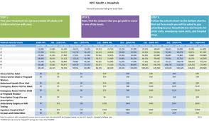 Financial counselor position description department: Financial Assistance Nyc Health Hospitals