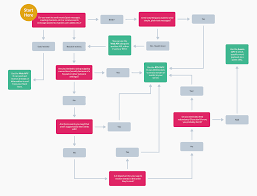 Which Api Is Right For Your Slack App Slack Platform Blog