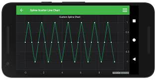 Android Custom Series Spline Line Example Fast Native