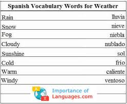 Go to bottom of page to find examples, which are continued on next two. Learn Basic Spanish Grammar Spanish Language Grammer Guide
