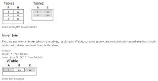 Solved Join Tables Saved As Qvd Qlik Community 1289617 King of prussia, pa (hq). solved join tables saved as qvd qlik