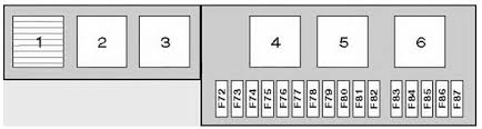 112 bmw x5 workshop, owners, service and repair manuals. Bmw X5 E53 2000 2006 Fuse Box Diagram Auto Genius