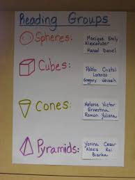 Reading Group Names Are Based On Math Vocabulary Mary Wallis Math Groups Reading Classroom Math Vocabulary