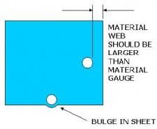 Rule Of Thumb Of Placing A Center Of A Bolt Hole From The