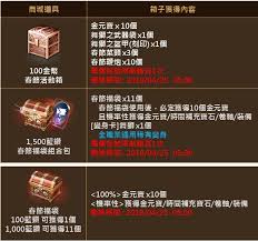 Include (or exclude) self posts. å¤©å ‚må°ç‰ˆéŽå¹´æ´»å‹•å…¨æ•´ç†2 14 éŠæˆ² å¤©å ‚m æ´»å‹• è³‡æ–™