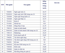 Thư viện trường đại học mở hà nội; Ä'iá»ƒm Chuáº©n TrÆ°á»ng Ä'h Má»Ÿ Tp Hcm NÄƒm 2020 Vietnamnet