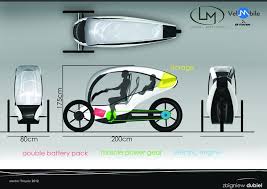 Velomobili Panosundaki Pin