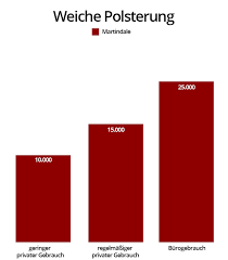98% polyester, 2% nylon, materialbeschreibung: Ratgeber Stoffbezuge Mobel Letz Ihr Einrichtungsexperte