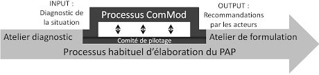 Il ne se dit guère que du lièvre et du lapin. Construction De Compromis Autour D Une Demarche D Accompagnement A La Mise En Place Du Plan D Amenagement De La Pecherie De La Courbine En Mauritanie