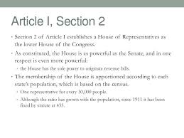 Articles Of The Constitution