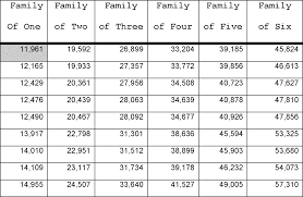 Right Alabama Food Stamps Income Chart 2019 Income Bracket