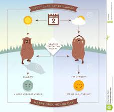 Happy Groundhog Day Infographic With Cute Groundhogs Stock
