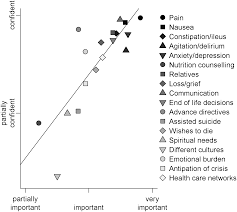 © 2021 mjh life sciences™ and pha. Plos One General Practitioners Attitudes Towards Essential Competencies In End Of Life Care A Cross Sectional Survey