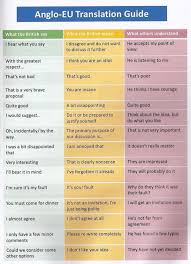 Pin On Language