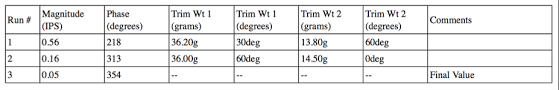 Blog About Aviation And Vibration Analysis