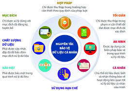 Bảo vệ dữ liệu cá nhân của người lao động