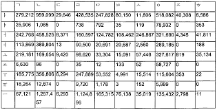 mayan numerals 1 1000 related keywords suggestions mayan