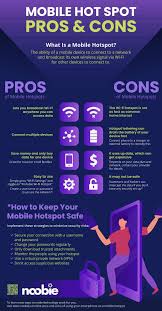 What Is A Mobile Hotspot How It Works Infographic Mobile Hotspot Hot Spot Infographic