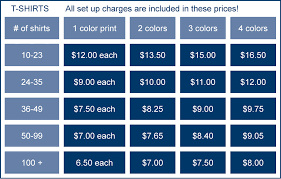 Pricing