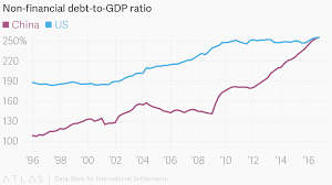 Non Financial Debt To Gdp Ratio