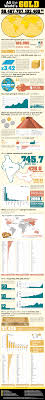 Total value of all the gold in the world. World S Gold Expensivity