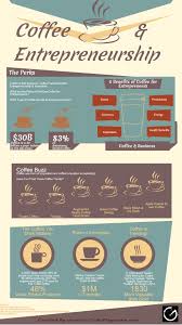 Black Blood Of The Earth Coffee Innovation Infographic Http G Codemagazine Com Trending Coffee Entrepreneurship Coffee Business Coffee Benefits Coffee Type