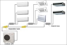 Multi Split Systems Air Conditioner Fujitsu General Split System Air Conditioner Split System Modern Appliances
