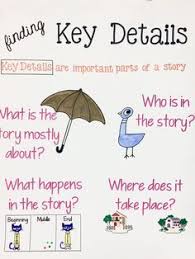 Image Result For Definition Of Key Details Anchor Chart