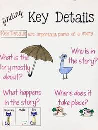 image result for definition of key details anchor chart