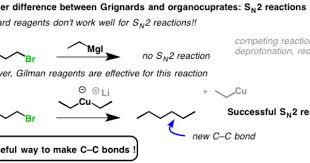 Gilman Reagents Organocuprates What They Re Used For Organic Chemistry Chemistry Organic Chem