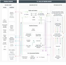 mapping u s dollar funding flows federal reserve bank of