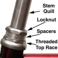 Servicing Bicycle Headsets Bike Restoration Bicycle Bike Handlebars