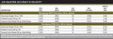 Mossberg Rifles In 224 Valkyrie